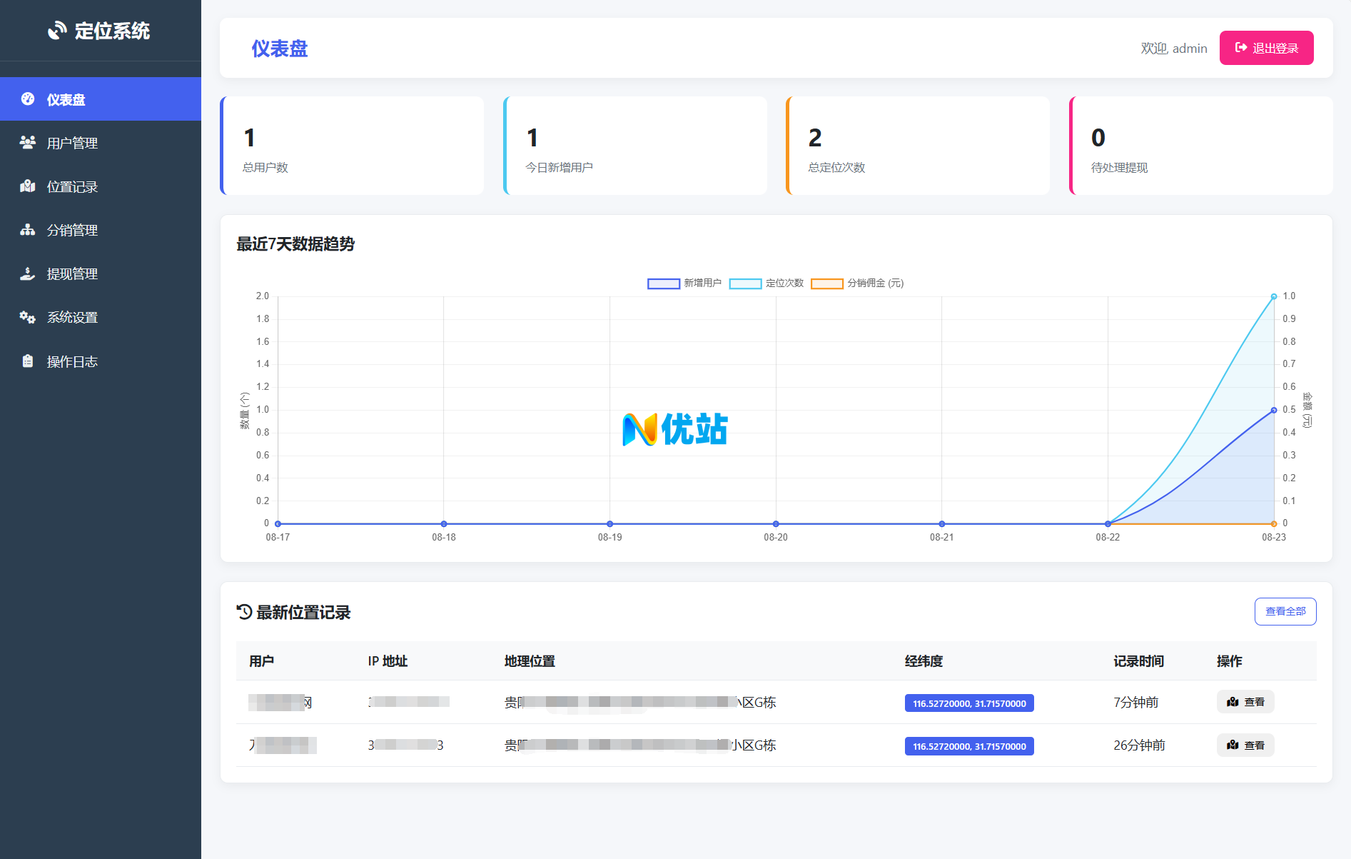 IP定位系统源码 二开版 新增分销功能