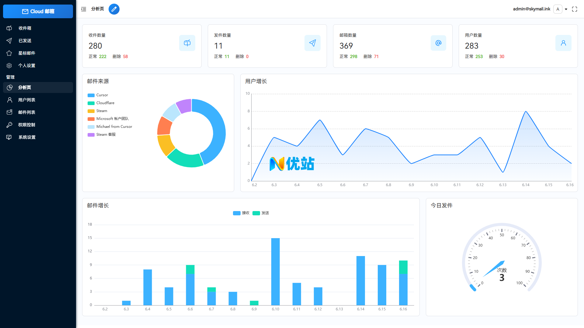 Email邮箱服务系统源码 支持邮件TG转发